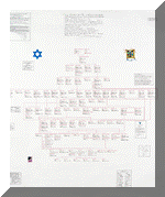Visualisation of the family tree of Abraham Levie Leeraar